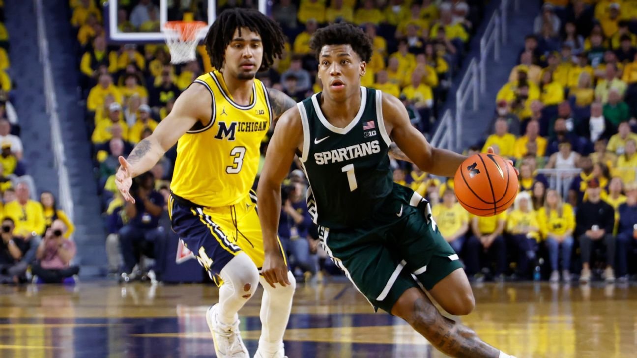 Projecting every Big Ten team’s floor and ceiling for 2026-27