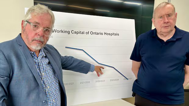 ‘We need to deal with it’: CUPE says underfunding, capacity issues impacting patient care at Niagara hospitals