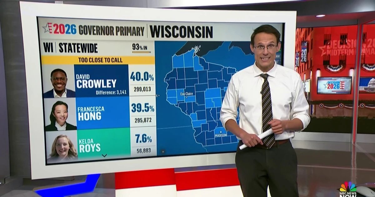 Wisconsin Democratic governor primary too close to call between Crowley, Hong