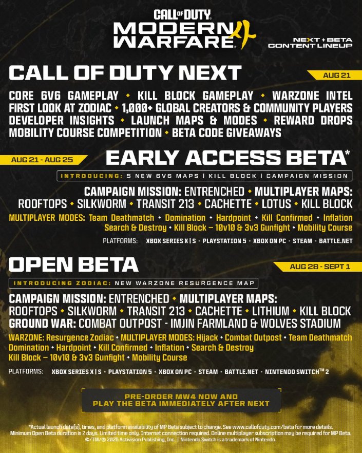 Call Of Duty: Modern Warfare 4 Beta Will Do Something No Previous CoD Beta Has