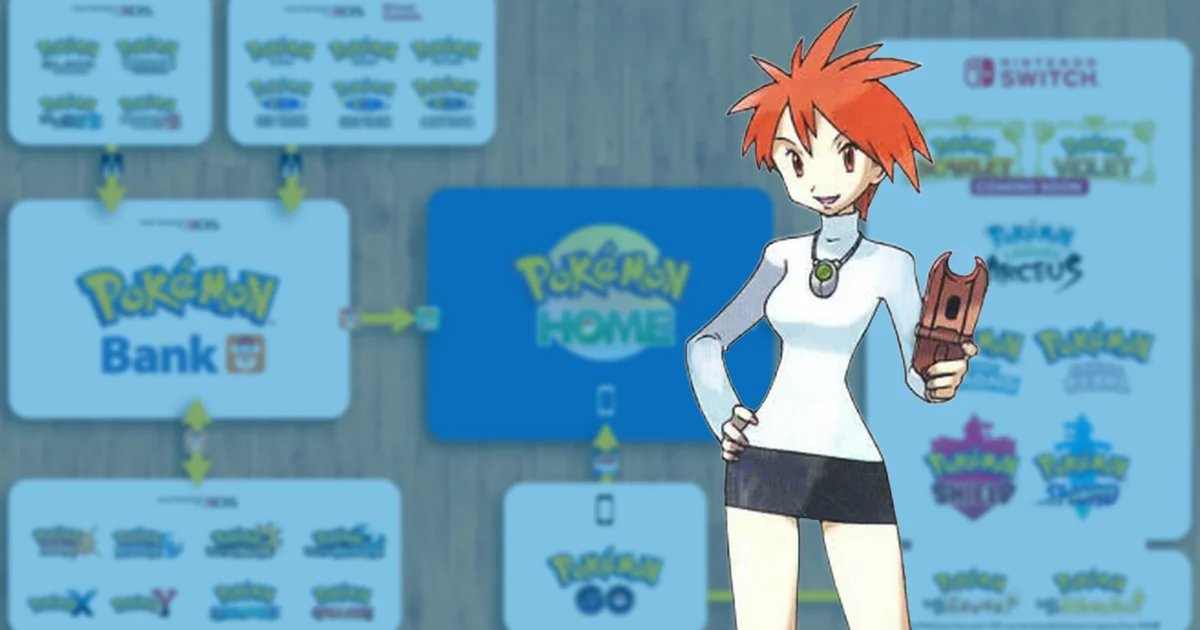 You have fewer than 200 days to migrate all your old Pokémon from Pokémon Bank to Pokémon Home, or they’re gone forever