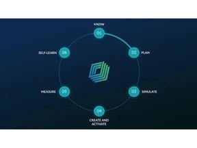 Uniphore Launches Marketing AI as Marketing Moves Beyond the CDP