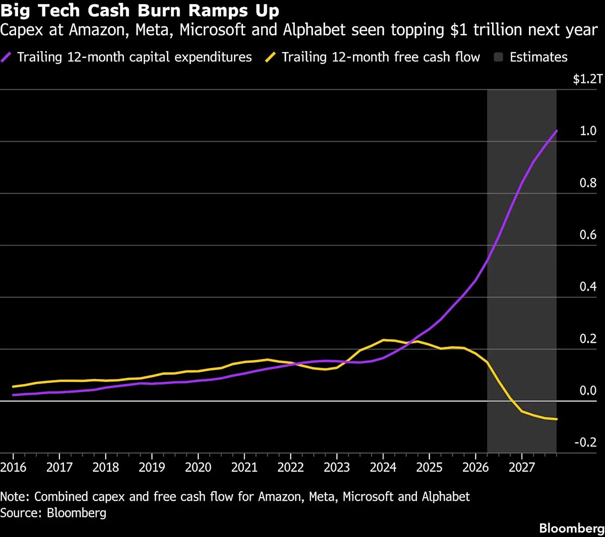 At AI-Fueled Market Party, Wall Street Eyes the Rates Punch Bowl