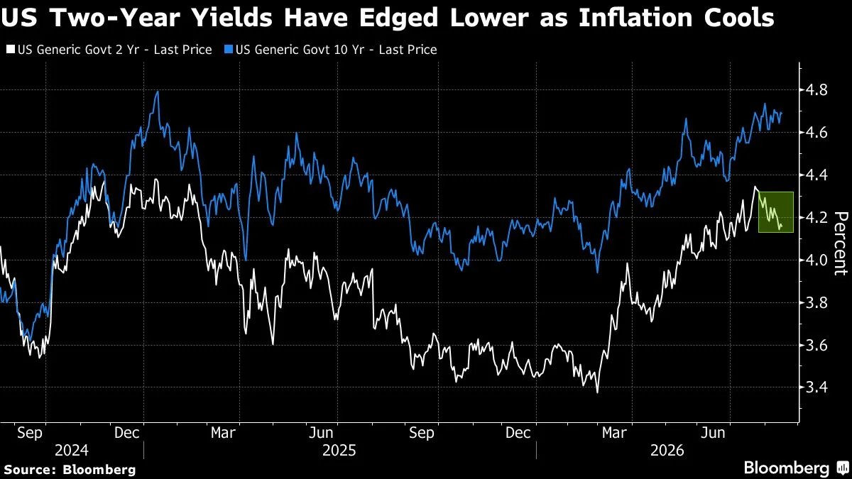Goldman Says Markets Too Hawkish on Betting Fed Will Hike Rates