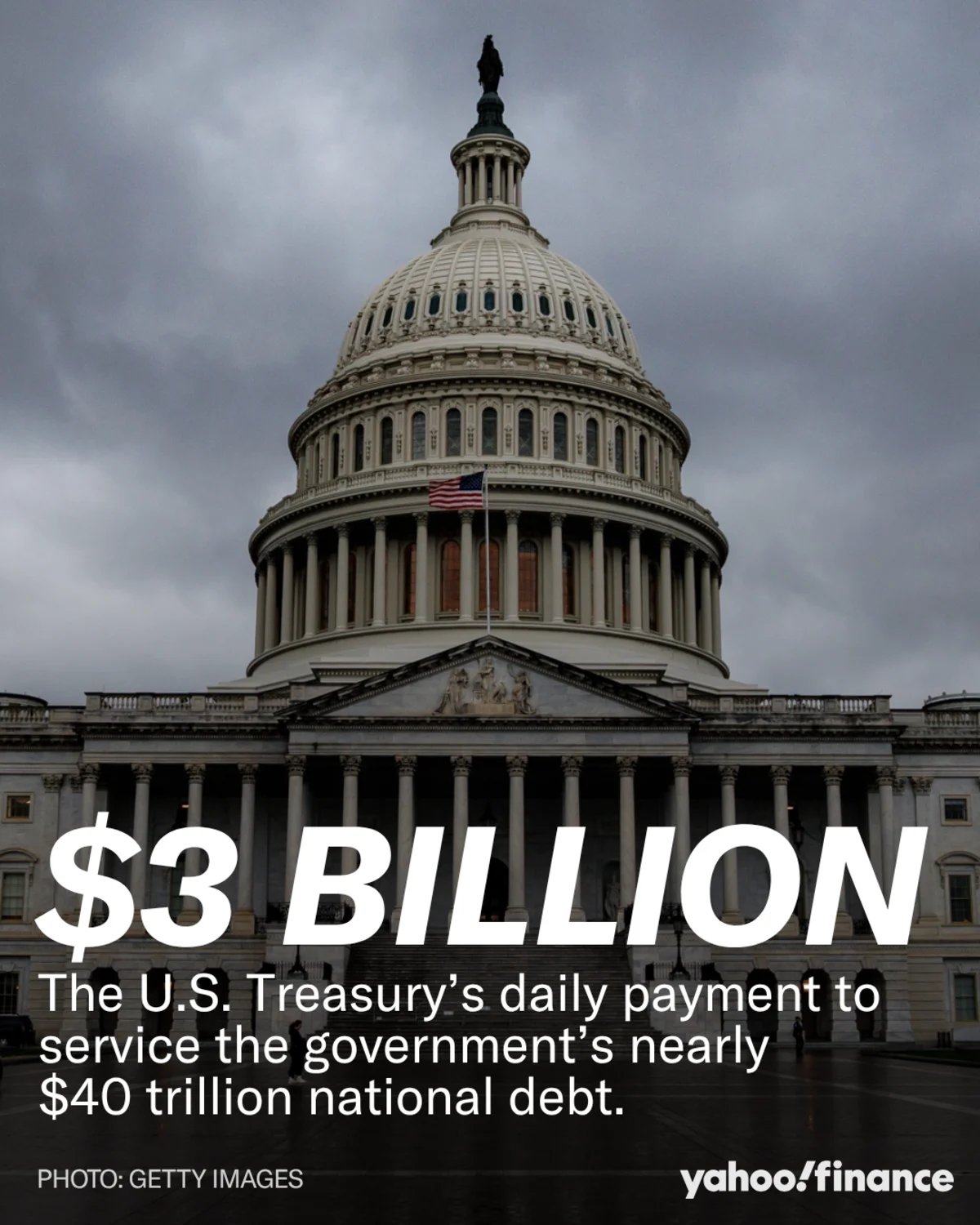 Between October 2025 and July 2026, the government racked up $963 billion in debt interest payments.That's roughly $96 billion a month going strictly toward interest charges. 💸