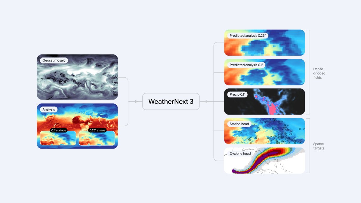 Google’s latest AI weather model gives you no excuse to forget your umbrella