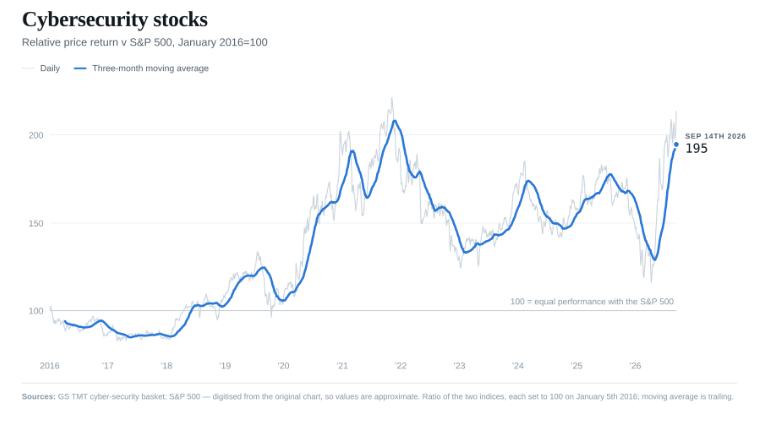 Callum Williams on cybersecurity prices