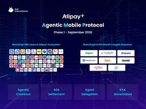 Ant International’s Agentic Mobile Protocol Rolls Out Globally with Wallets and Acquirers; Initiating Collaboration on KYA Interoperability Framework with Mastercard and Visa