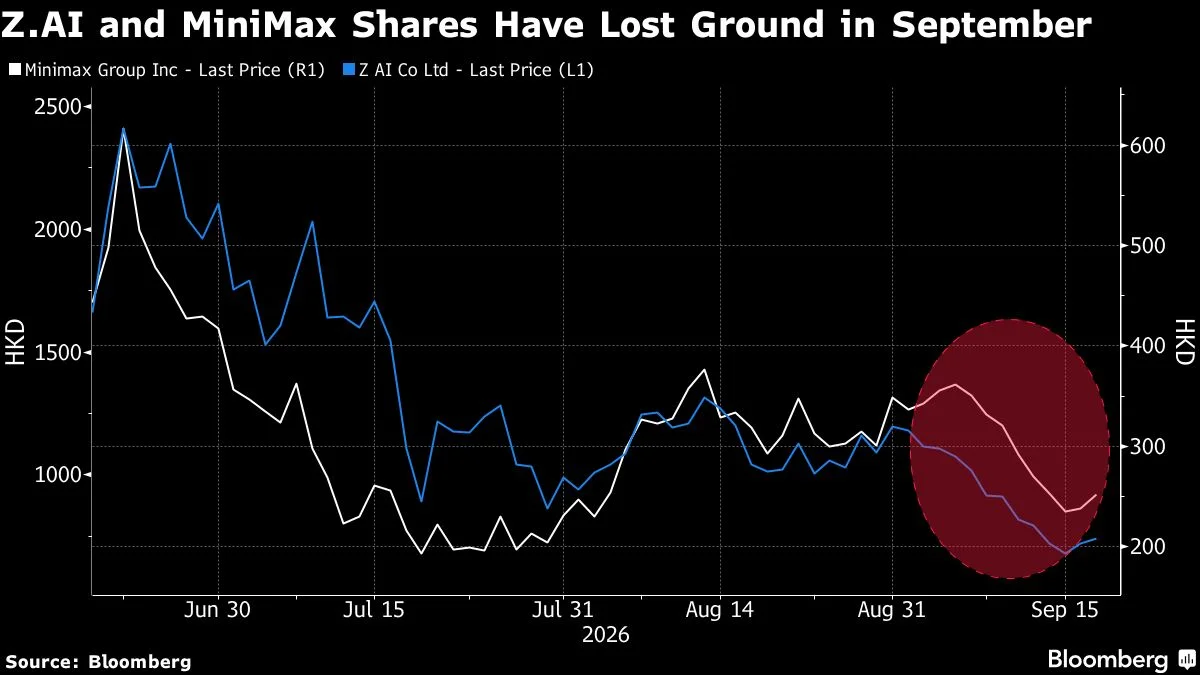 Traders Eye Xi-Trump Meet for Clues on AI Rivalry, Yuan Outlook