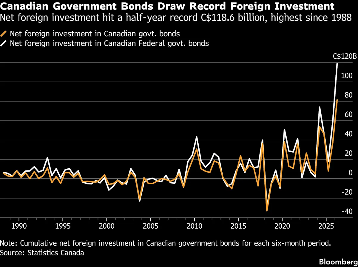 Carney’s Glitzy Summit Lures International Investments to Canada
