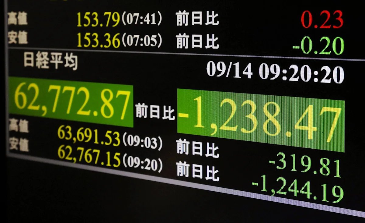 Asian shares are mixed and OpenAI investor SoftBank shares plunge after calls to slow AI industry