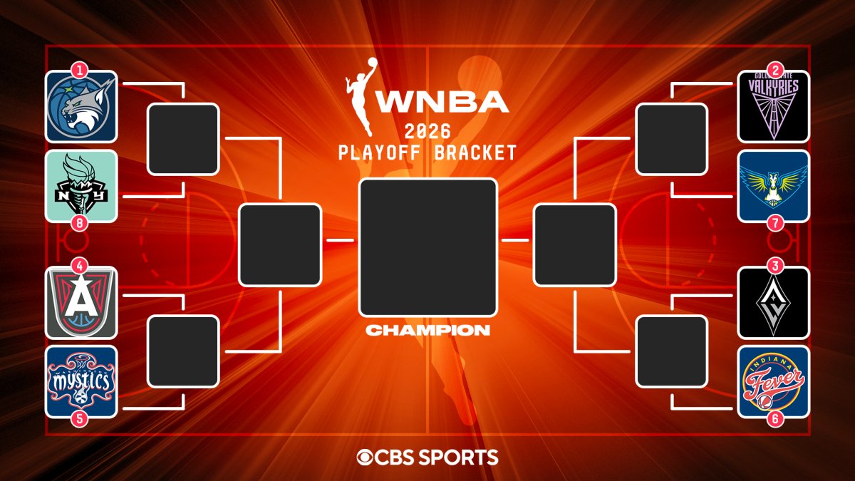 2026 WNBA playoffs bracket, schedule: The first-round match-ups are set after Valkyries rally for No. 2 seed