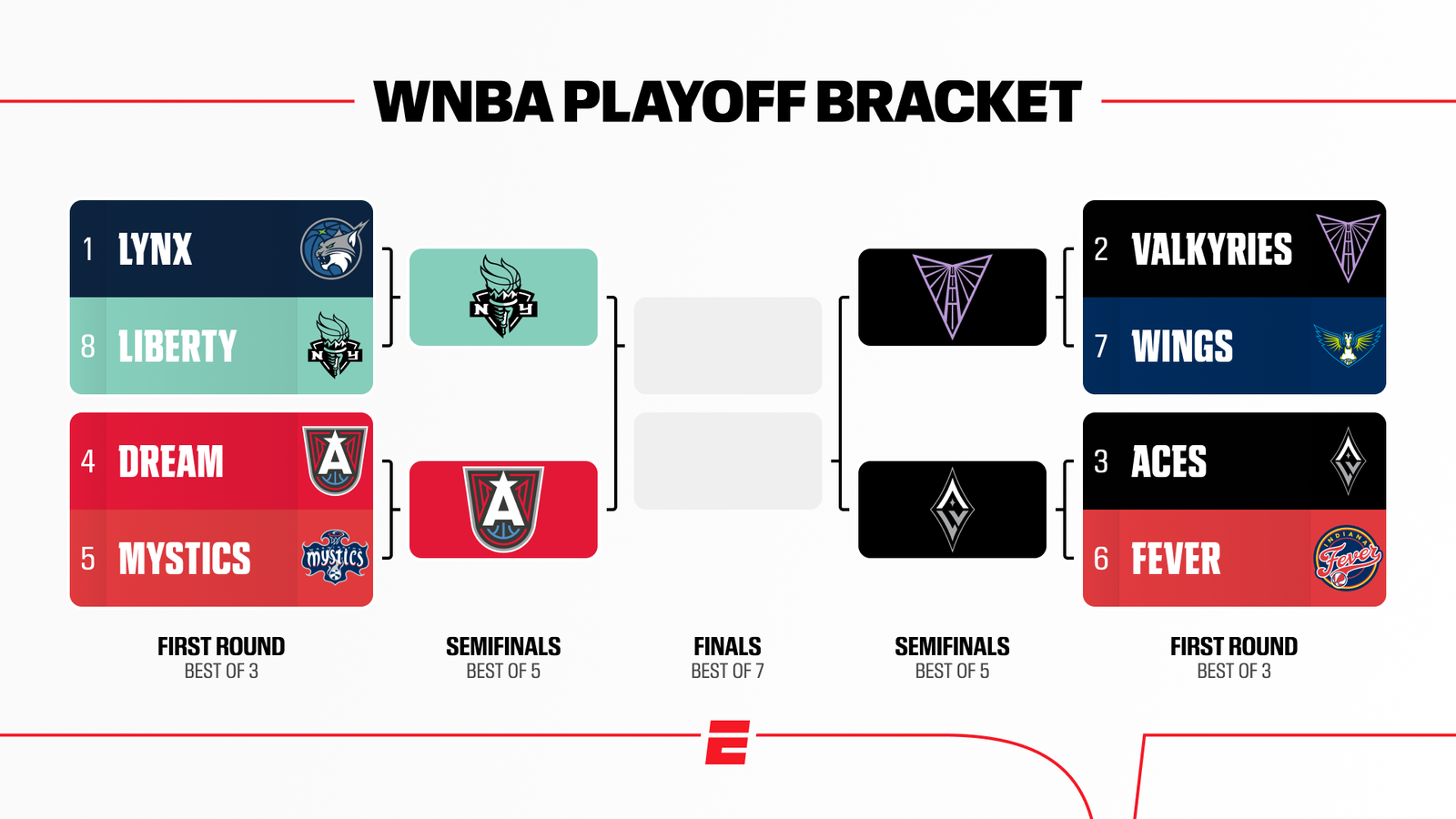 WNBA playoffs 2026: Schedule, scores for every game