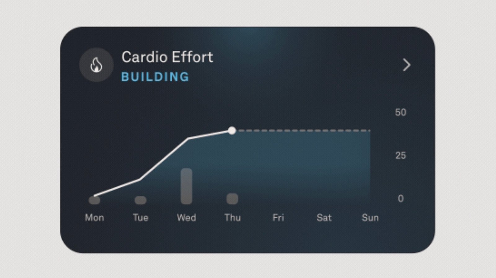 Oura Ring Can Track New Stats Related To Cardio Fitness